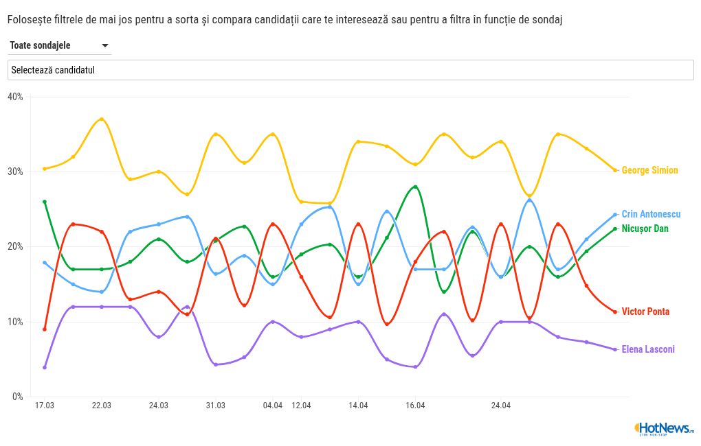 Chart Visualization