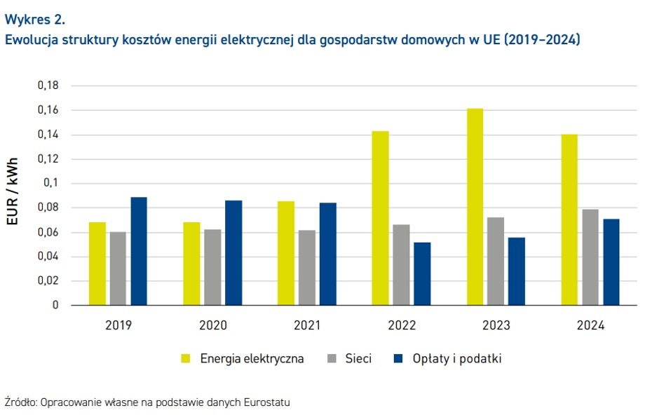 Distribution fees will play an increasingly important role in the energy bills we pay
