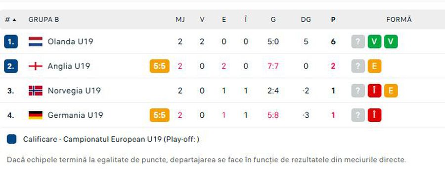 Germany U19 - England U19, unreal match: they equalized after they were led by 5-1!