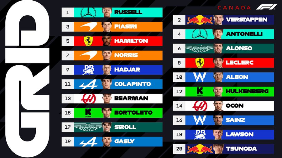 Great Formula 1 Prize in Canada »George Russell is leaving the pole-postion