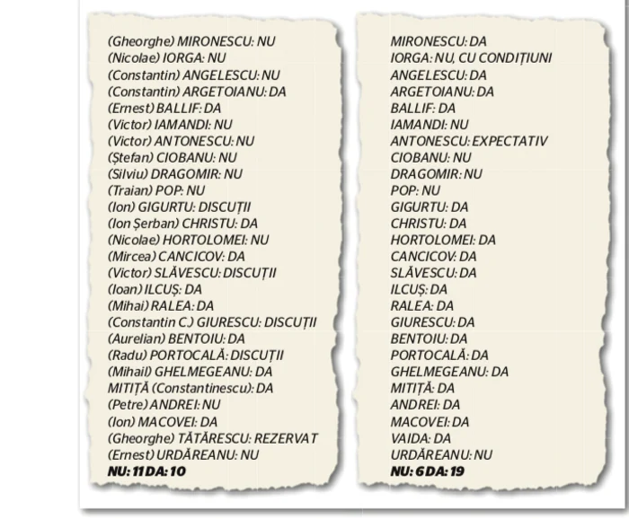 Who voted in the two crown councils of June 1940. Photo: Adevărul