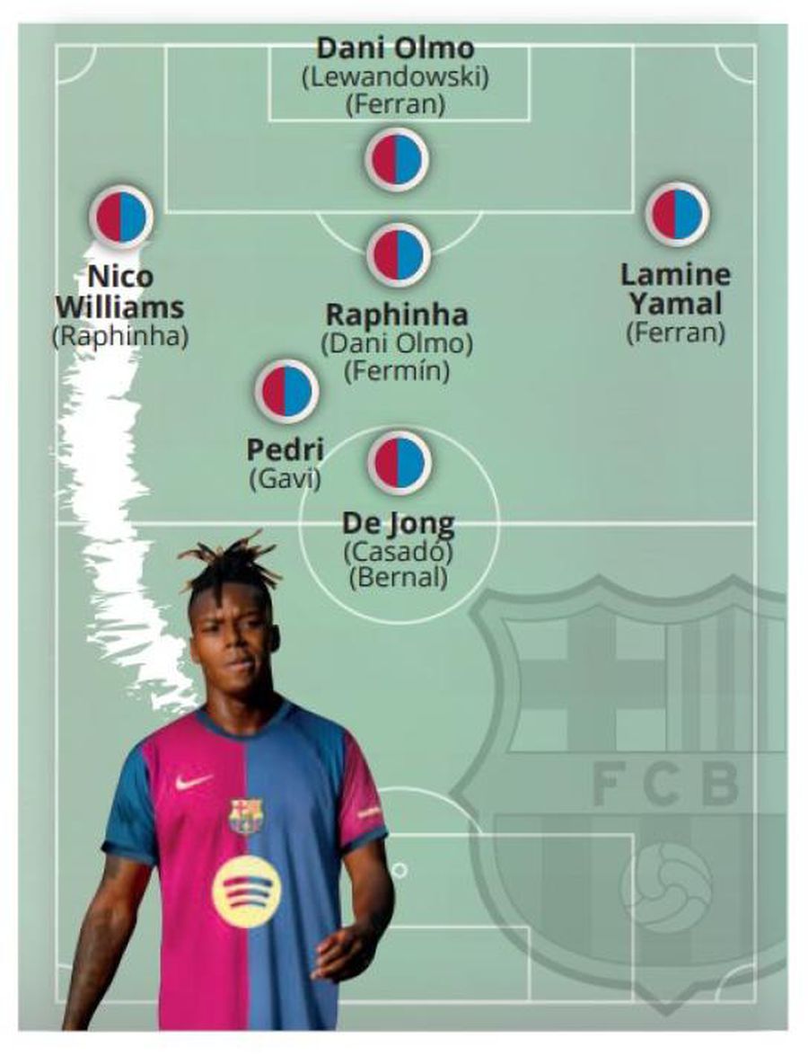 Deco offered the latest details about Nico Williams's transfer: 
