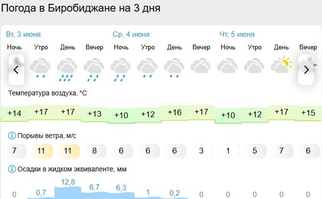 Gismeteo