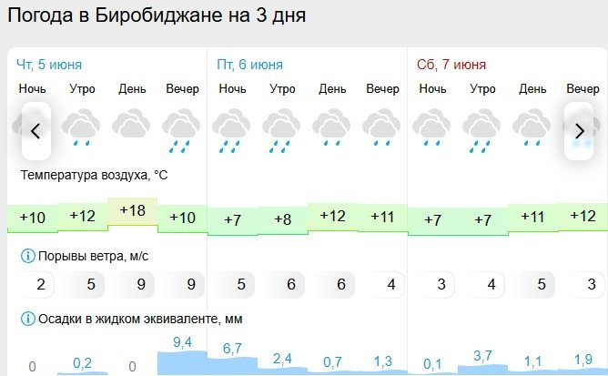 Gismeteo