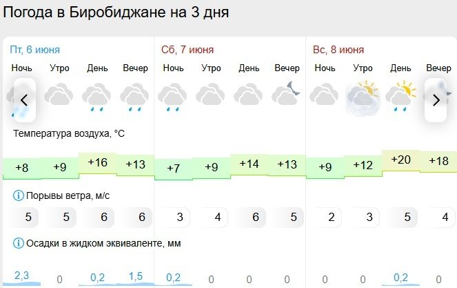 Gismeteo