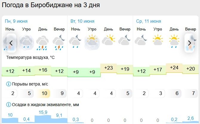 Gismeteo