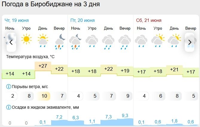 Gismeteo
