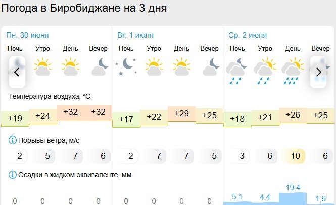 Gismeteo