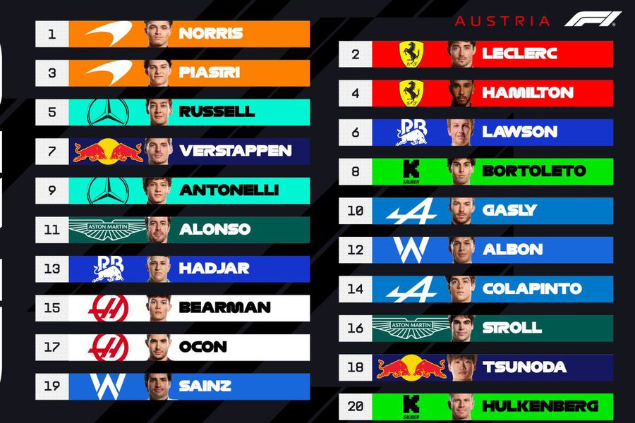 Start grid for Austria's Grand Prize / Photo: X The Ferrari pilot is satisfied, before the MP of Formula 1 of Austria: