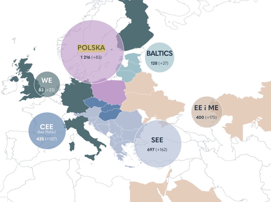 LPP investment map