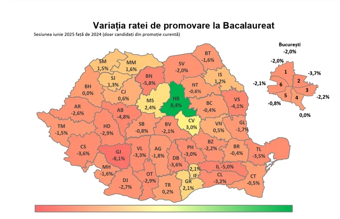 Harghita, the greatest progress in the 2025 baccalaureate (current promotion) data: min. Education