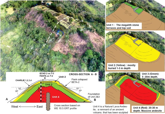 Archaeological researches in the site of the pyramid Gunung Padang in Indonesia photo onlineibrary.wiley.com