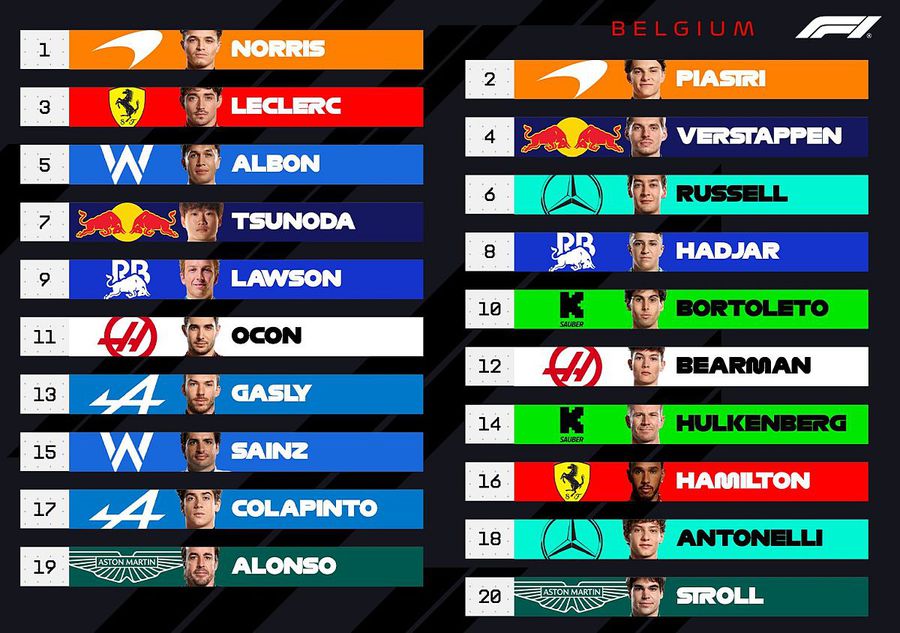 The starting grid in Belgium, with the mention that Hamilton, Alonso and Antonelli will leave the box line / photo: x @ f1 Belgian big prize
