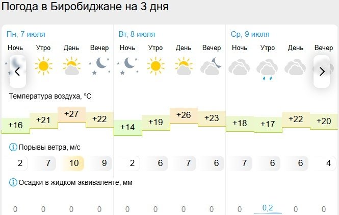 Gismeteo