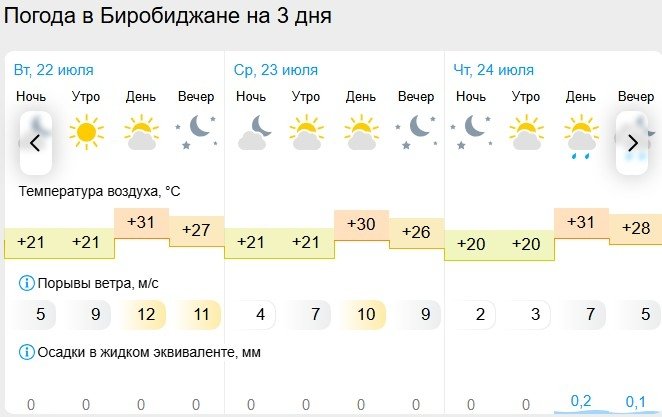 Gismeteo
