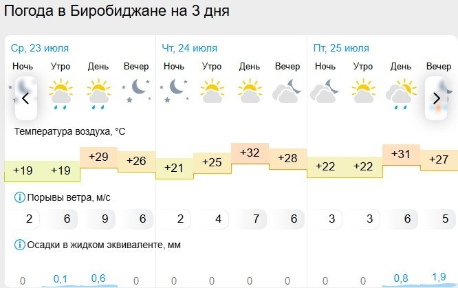 Гисметео