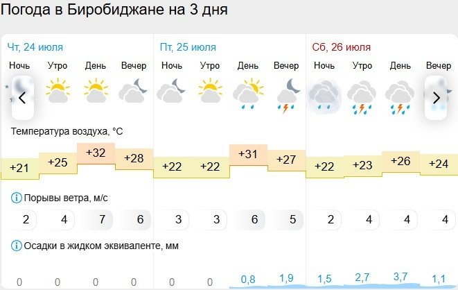 Гисметео