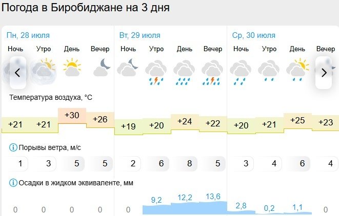 Gismeteo