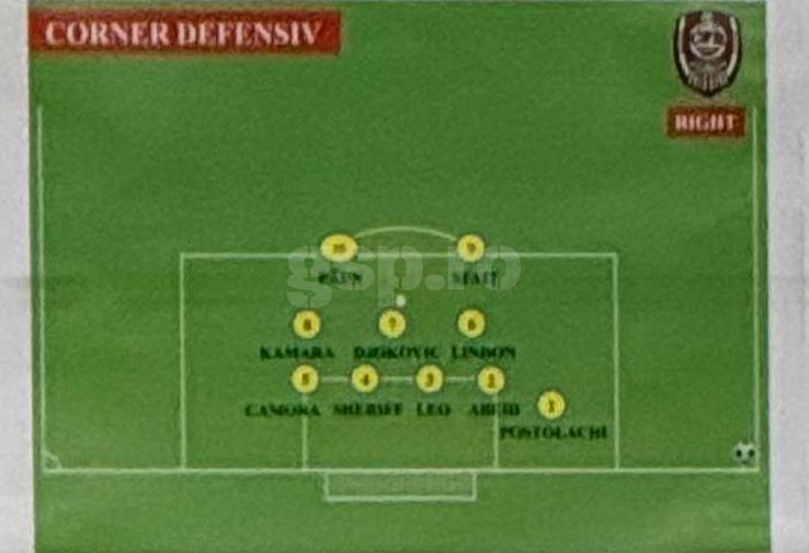 Dan Petrescu's schemes in the match with CFR Cluj, from Super Cup