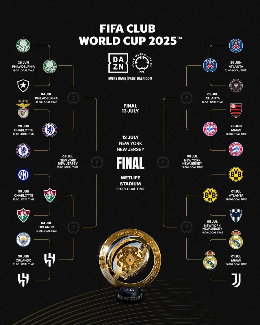 CM Paint of Clubs/Photo: FIFA.com What the quarters look at at the World Club Championship »Tour shock takes place in this phase