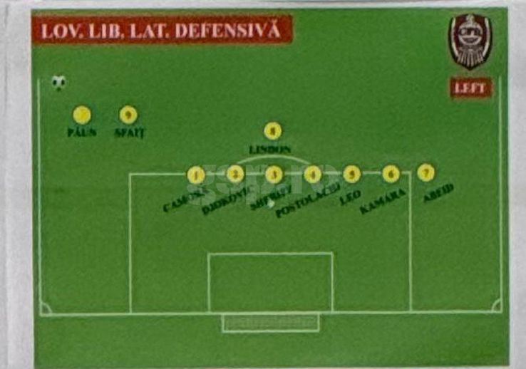 Dan Petrescu's schemes in the match with CFR Cluj, from Super Cup
