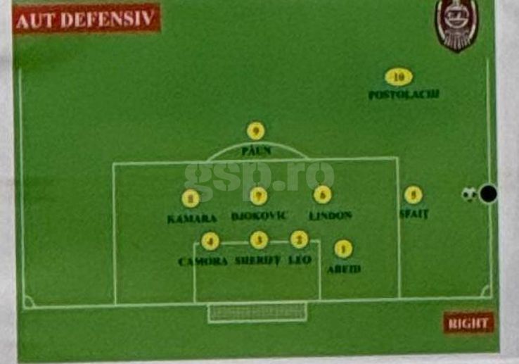 Dan Petrescu's schemes in the match with CFR Cluj, from Super Cup
