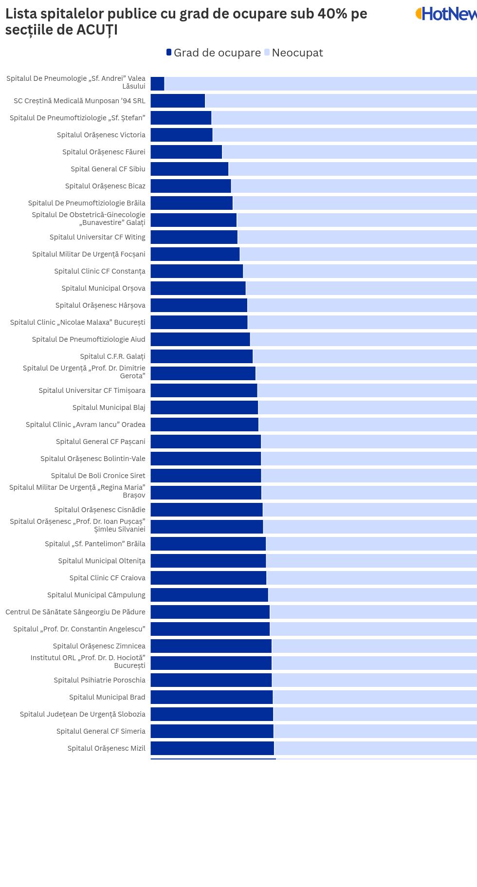 Chart Visualization