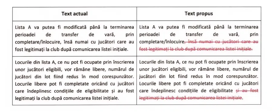 ROAF modification that created controversy between superliga // photo patrons: FRF Dan Șucu, incendiary! Request the resignation of Gino Iorgulescu in the scandal of