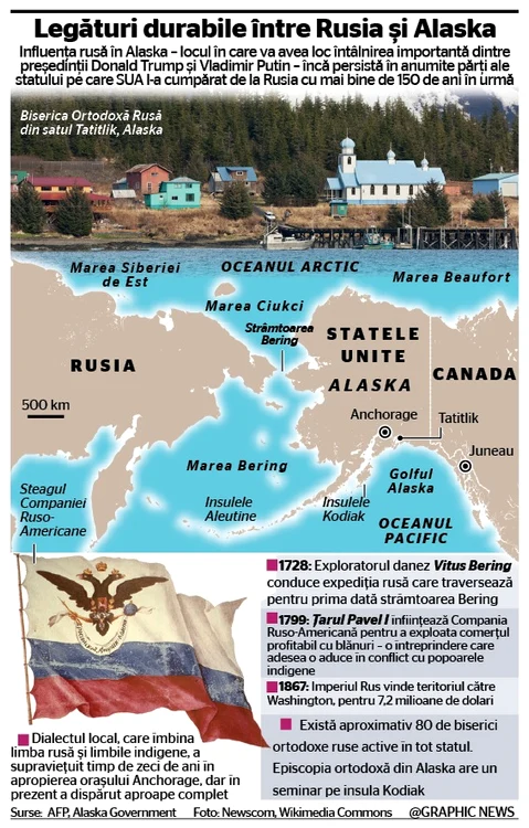 Alaska jpg infography