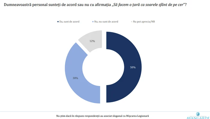 4 PNG survey