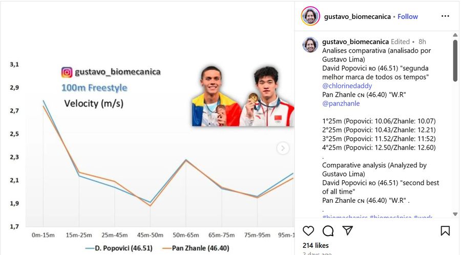 How do David Popovici and Pan Zhanle differ? Spectacular analysis of an expert: 64 arm blows, the same average beat in water! The revolutionary conclusion