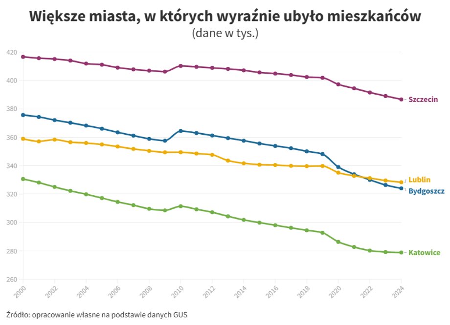 In these larger cities, residents are decreasing (click to open an interactive chart)