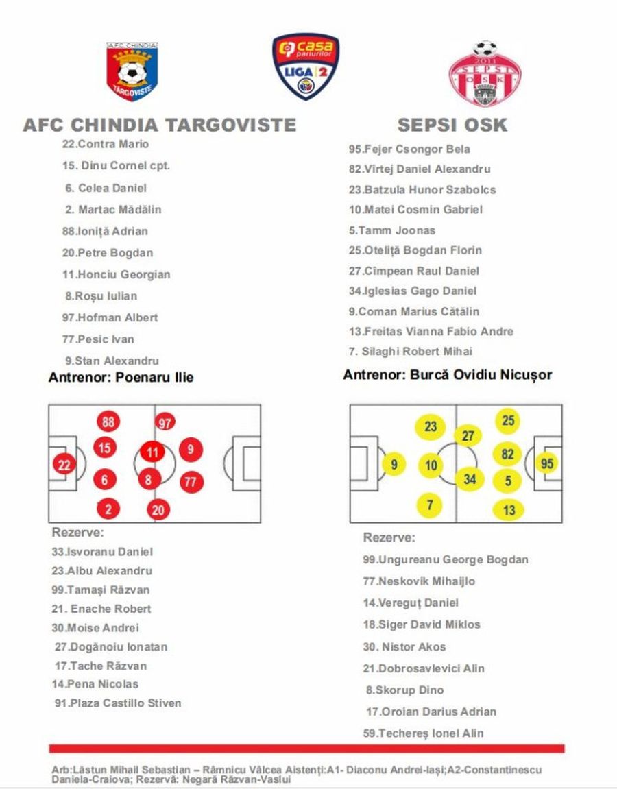 The Chindia - Sepsi game sheet Sepsi is in danger of losing the