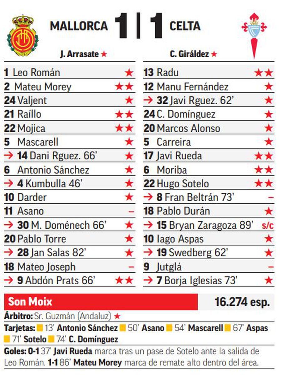 Ionuț Radu was close to a perfect match in La Liga! Highlighted in the brand