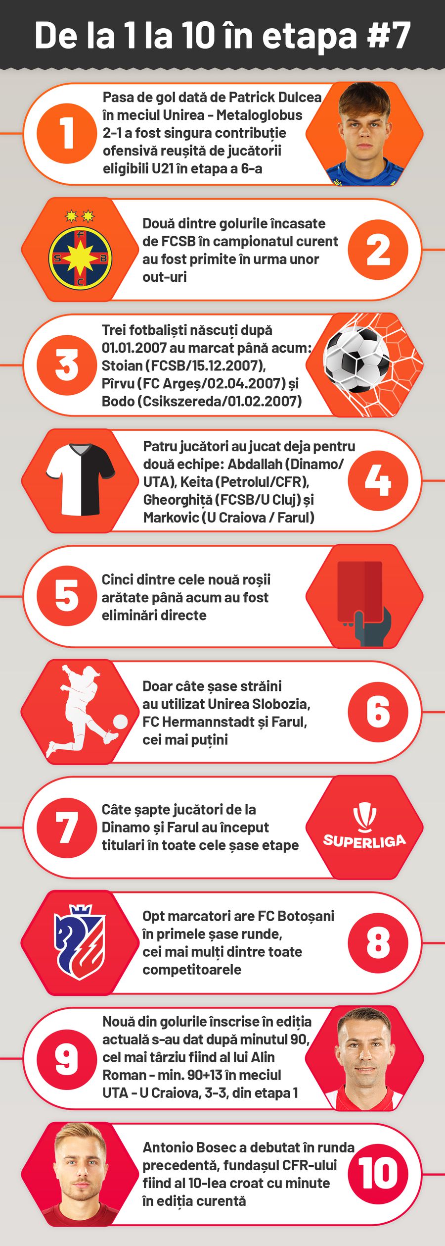 10 things to be followed in stage #7 of the Superliga 