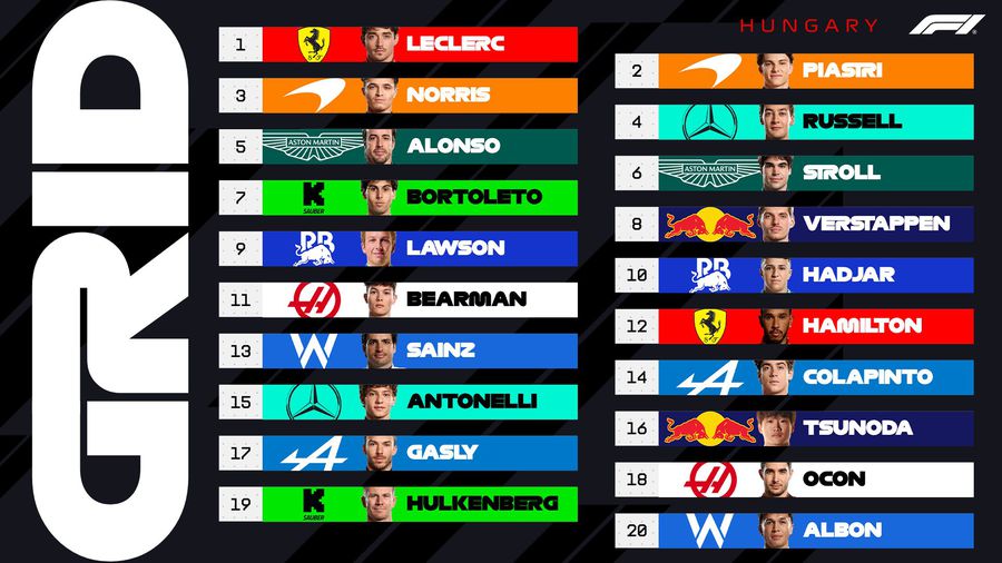 The Great Formula 1 Prize in Hungary »Leclerc leaves excellent and leads the race