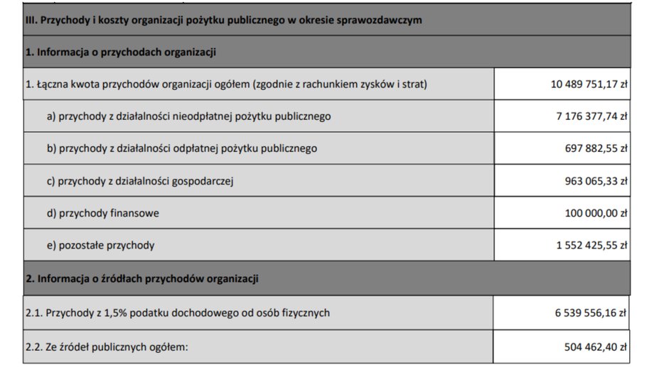 Fragment of the published report of the Our Future Foundation