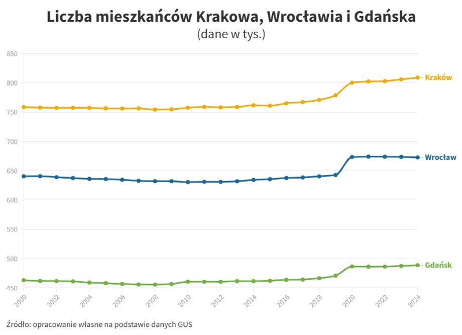 There are more and more residents in these cities (click to open an interactive chart)