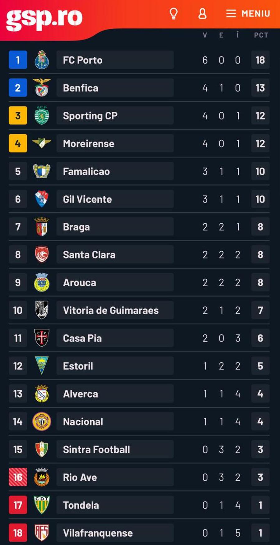 What did Benfica do in the first match with Jose Mourinho on the bench