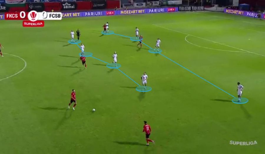 FCSB often took the step back, appearing with two four lines and tanns behind Bîrligea. Photo generated in the WYSCOUT platform From here comes the crisis »the key chapter to which FCSB suffered terribly at Miercurea Ciuc