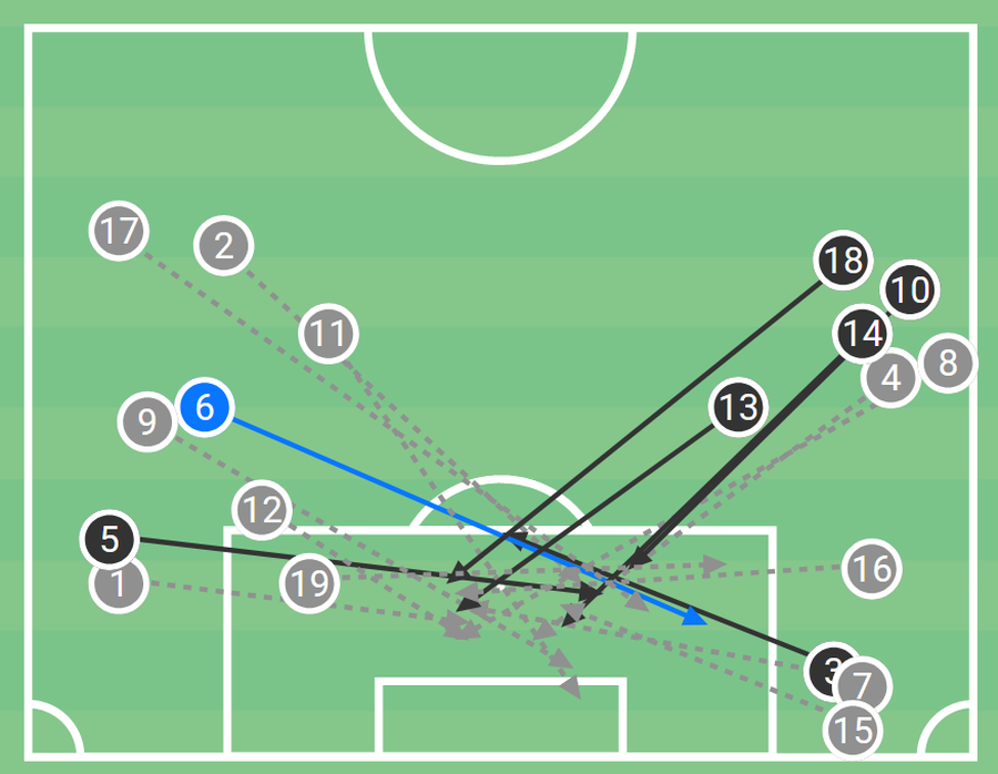 The FCSB hero made a colossal match in the Netherlands! »GSP publishes reported report
