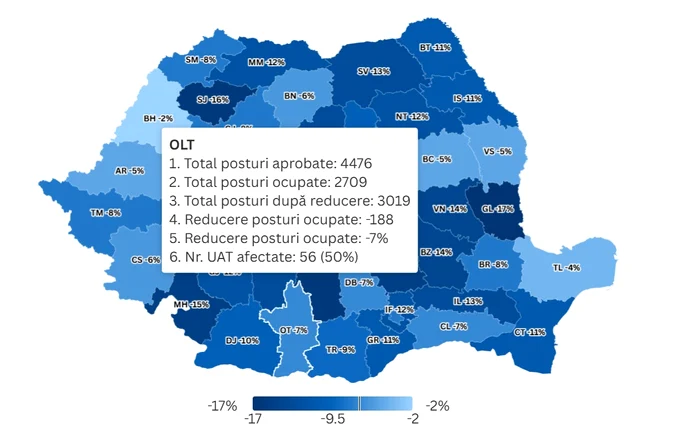 The situation of the positions in the town halls of Olt Photo: Document gov.ro