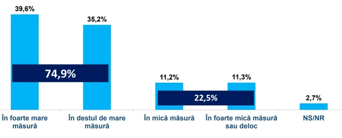 PHOTO Barometer Informa.ro and Inscop Research