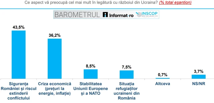 PHOTO Barometer Informa.ro and Inscop Research