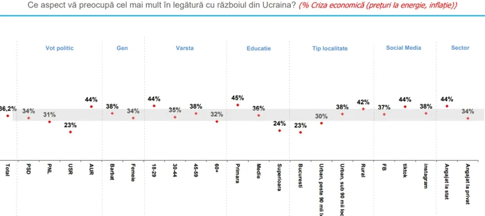 PHOTO Barometer Informa.ro and Inscop Research