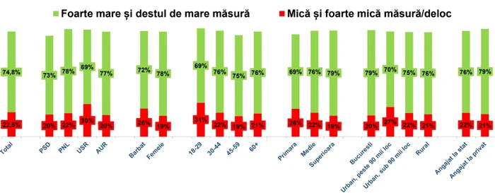PHOTO Barometer Informa.ro and Inscop Research