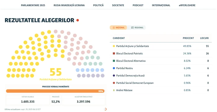 JPEG election results