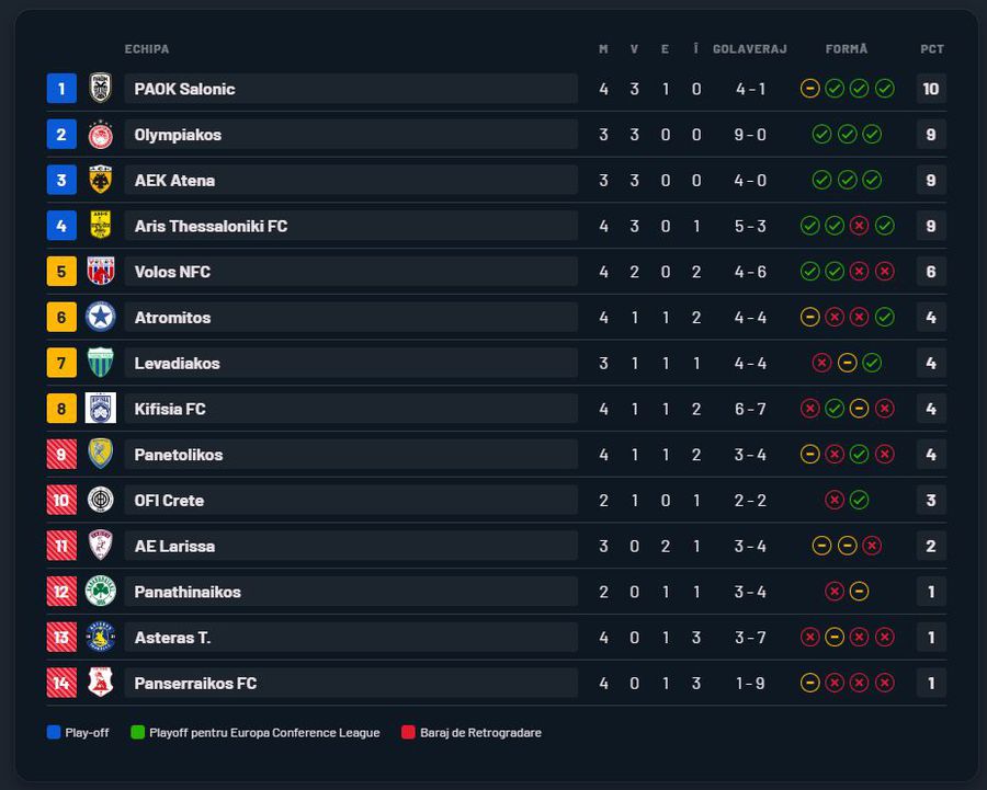 Another shame result obtained by Răzvan Lucescu's PAOK