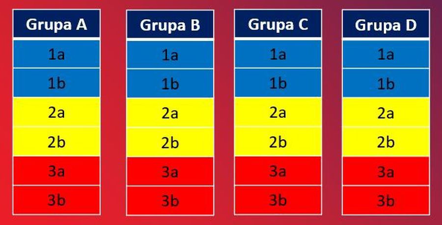 When the groups in the Romanian Cup, the ballot boxes, the regulations and the program takes place