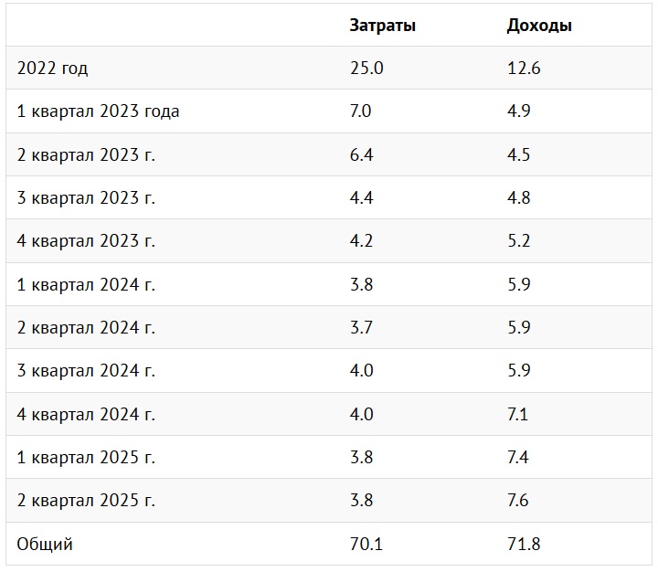 Refugees from Ukraine returned the Czech Republic funds that have spent on their maintenance since 2022 photo 1
